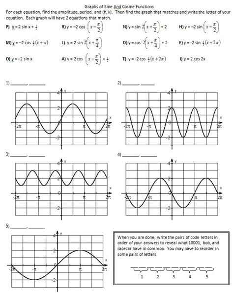 writing sinusoidal equations from graphs worksheet